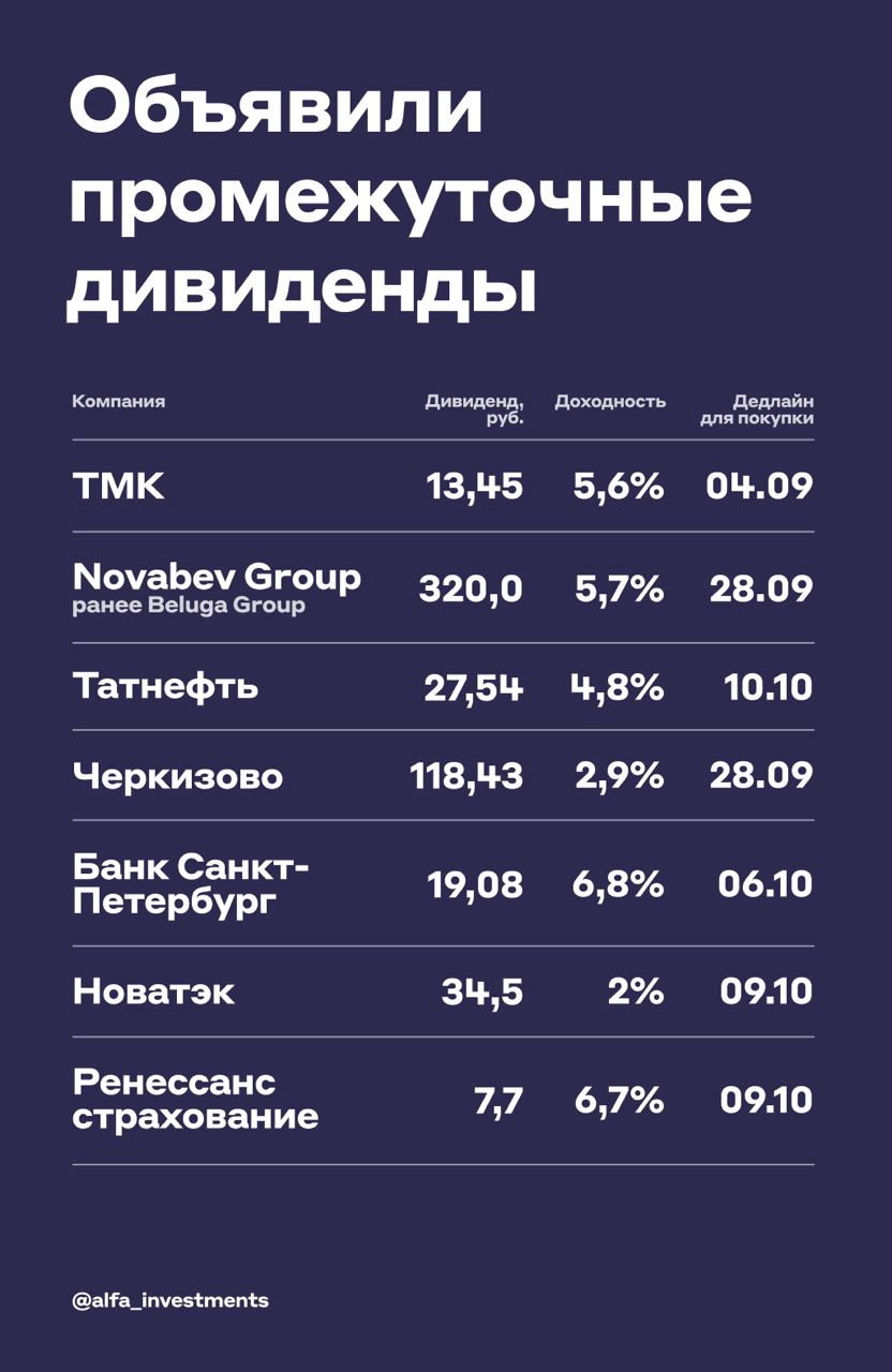 Российские компании, которые уже объявили промежуточные дивиденды