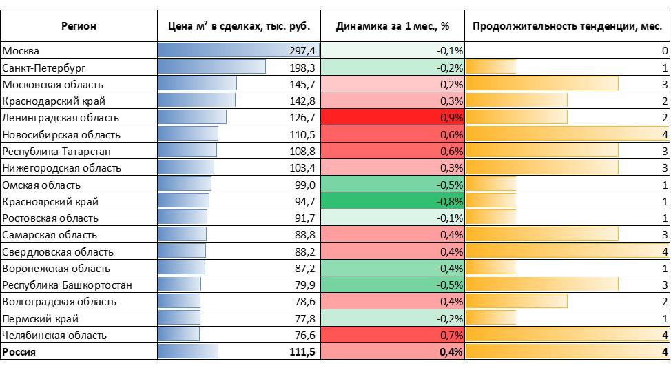 Фото: «Домклик»