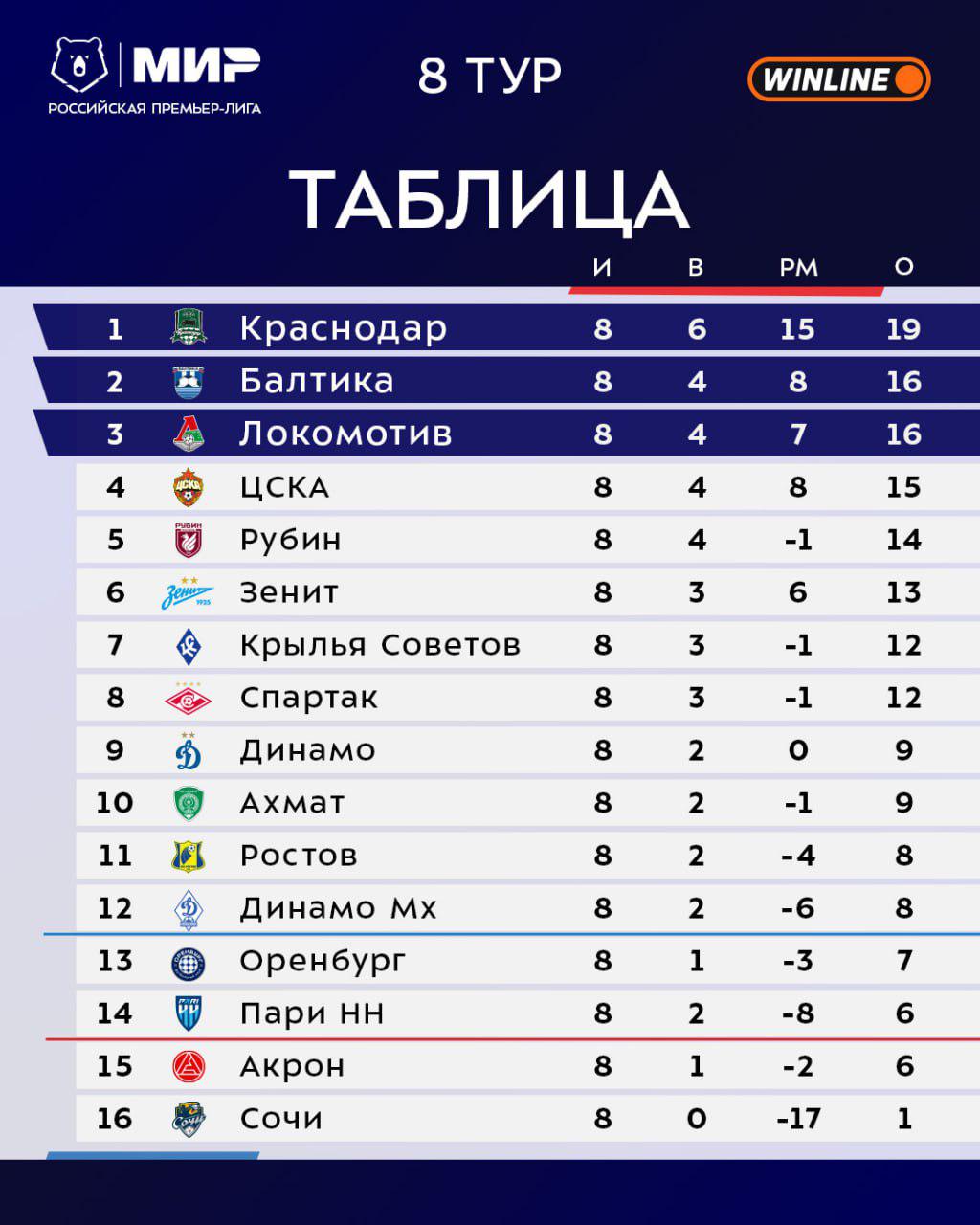 Фото: пресс-служба РПЛ