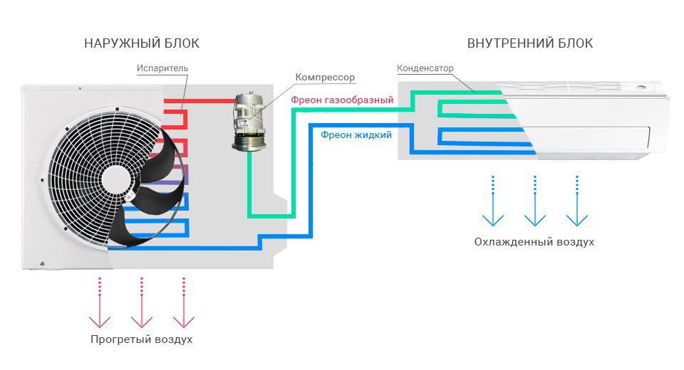 Схема работы кондиционера