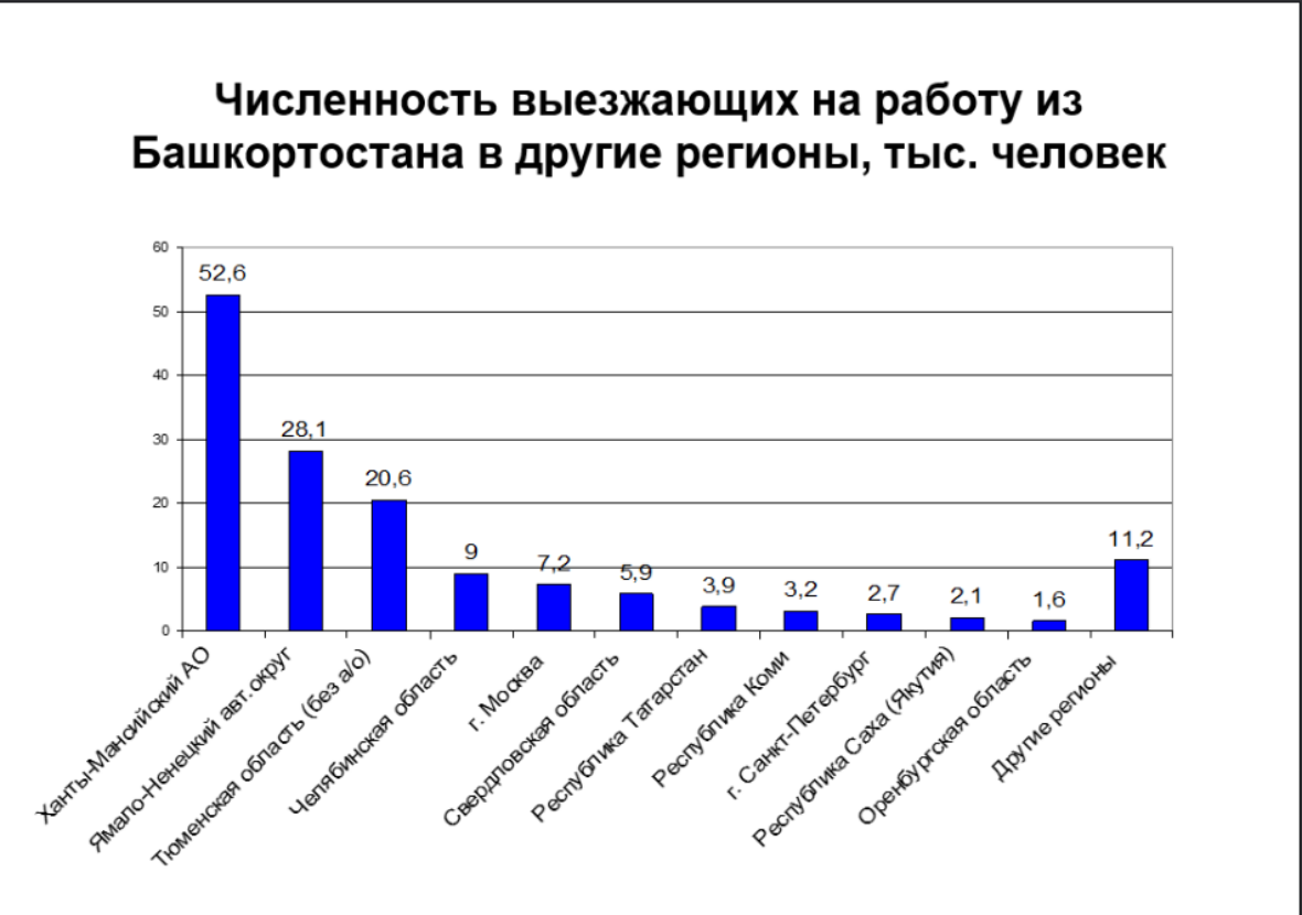 Стали чаще