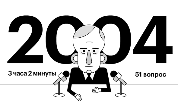 «Я не правлю, я просто работаю»: 16 пресс-конференций Владимира Путина"/>














