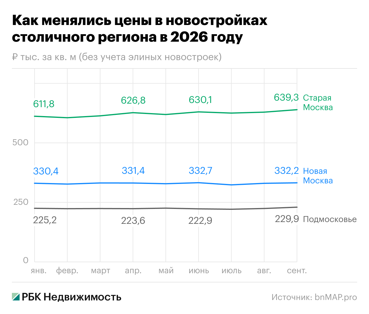Фото: «РБК Недвижимость»