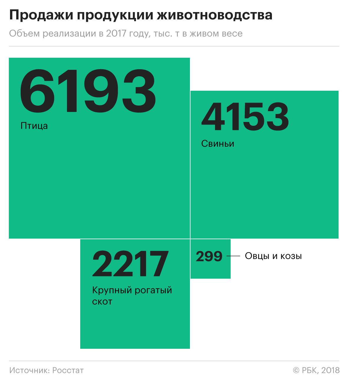 «Мираторг» инвестирует в производство ягнятины 27,5 млрд руб.