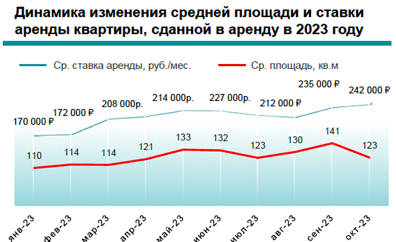 В Москве резко выросли спрос и цены на аренду элитного жилья :: Жилье :: РБК Недвижимость