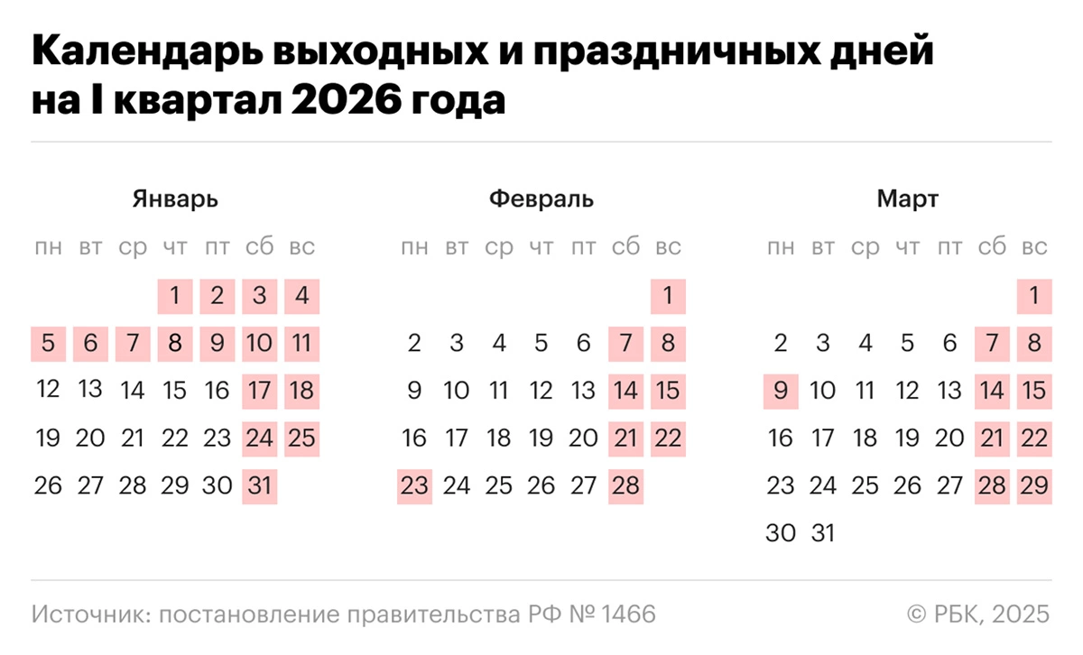 Календарь I квартала в 2026 году
