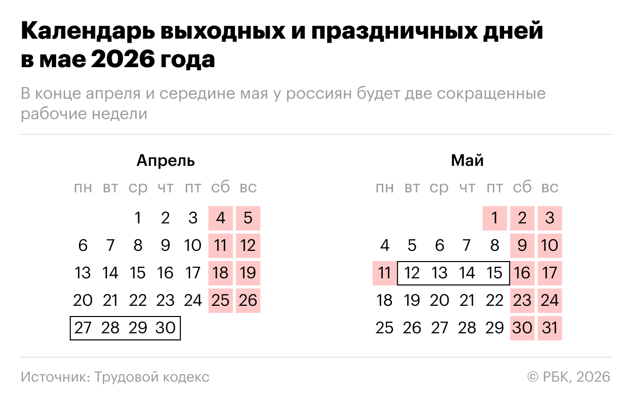Календарь выходных и праздничных дней в апреле и мае 2026 года