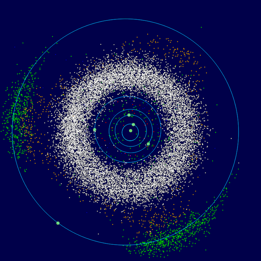 Схема местоположения основных астероидов Солнечной системы
