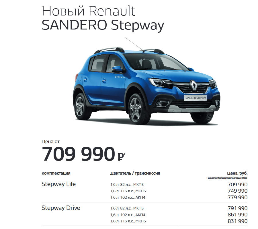 Renault опубликовал полный прайс-лист на вседорожные Logan и Sandero
