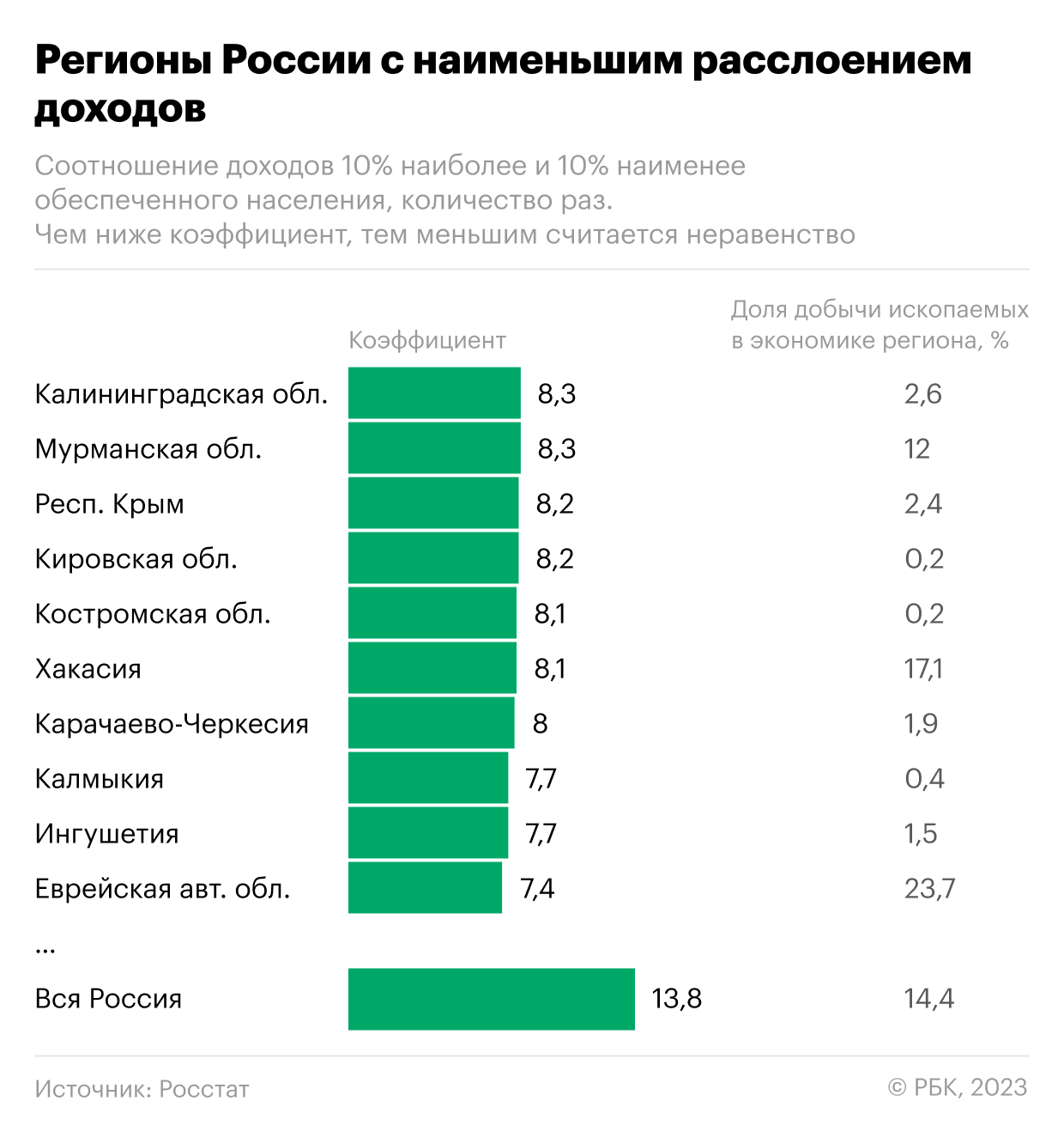 Экономисты оценили влияние «ресурсного проклятия» на неравенство в России