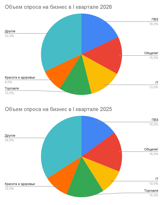 "Авито"