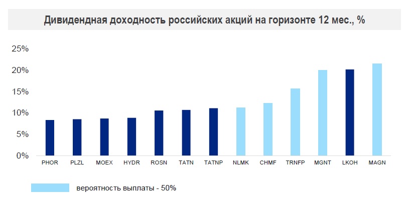 Фото:Стратегия «ВТБ Мои Инвестиции» на 2023 год