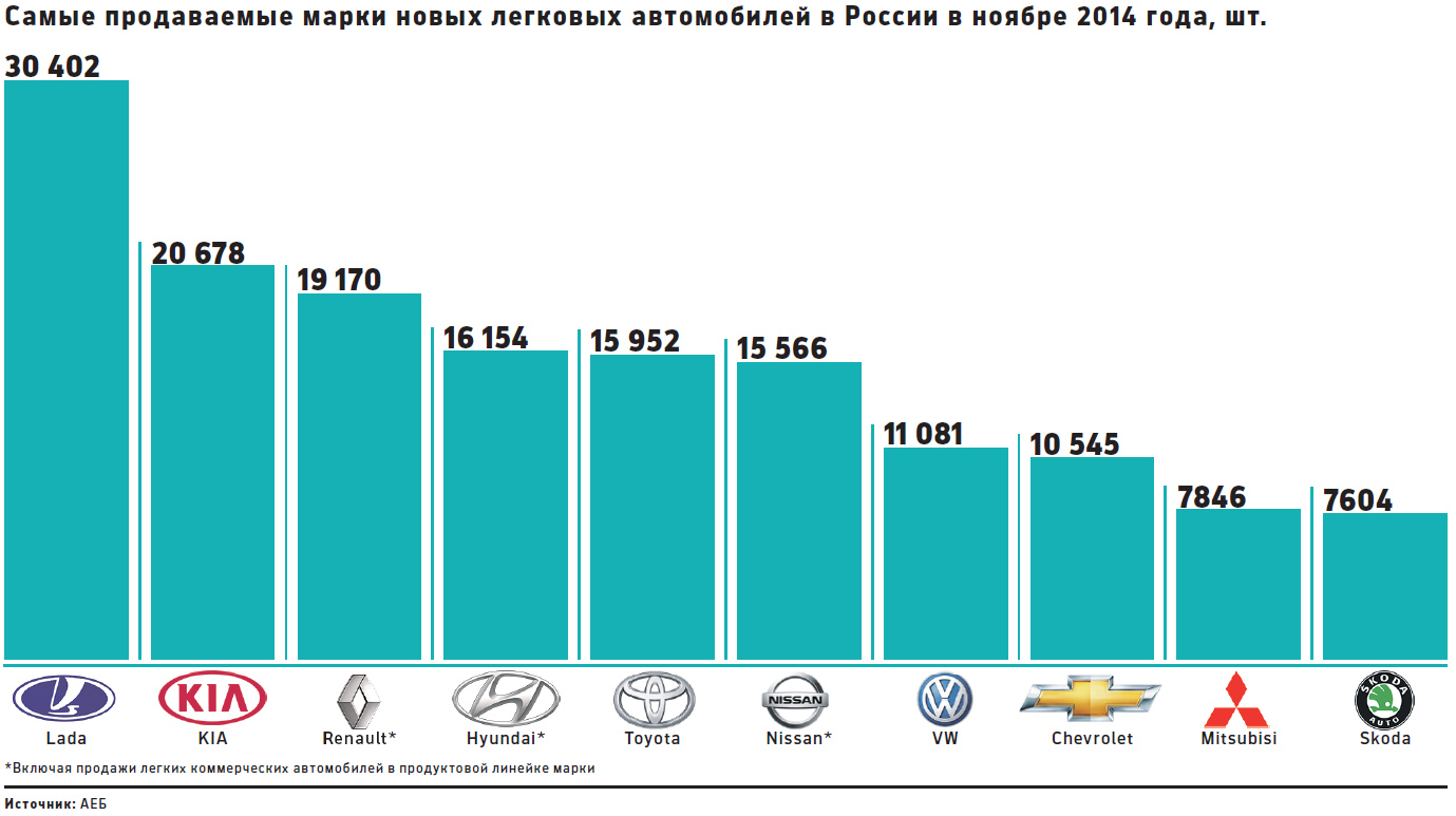 В России начался дефицит автомобилей из-за неустойчивости рубля