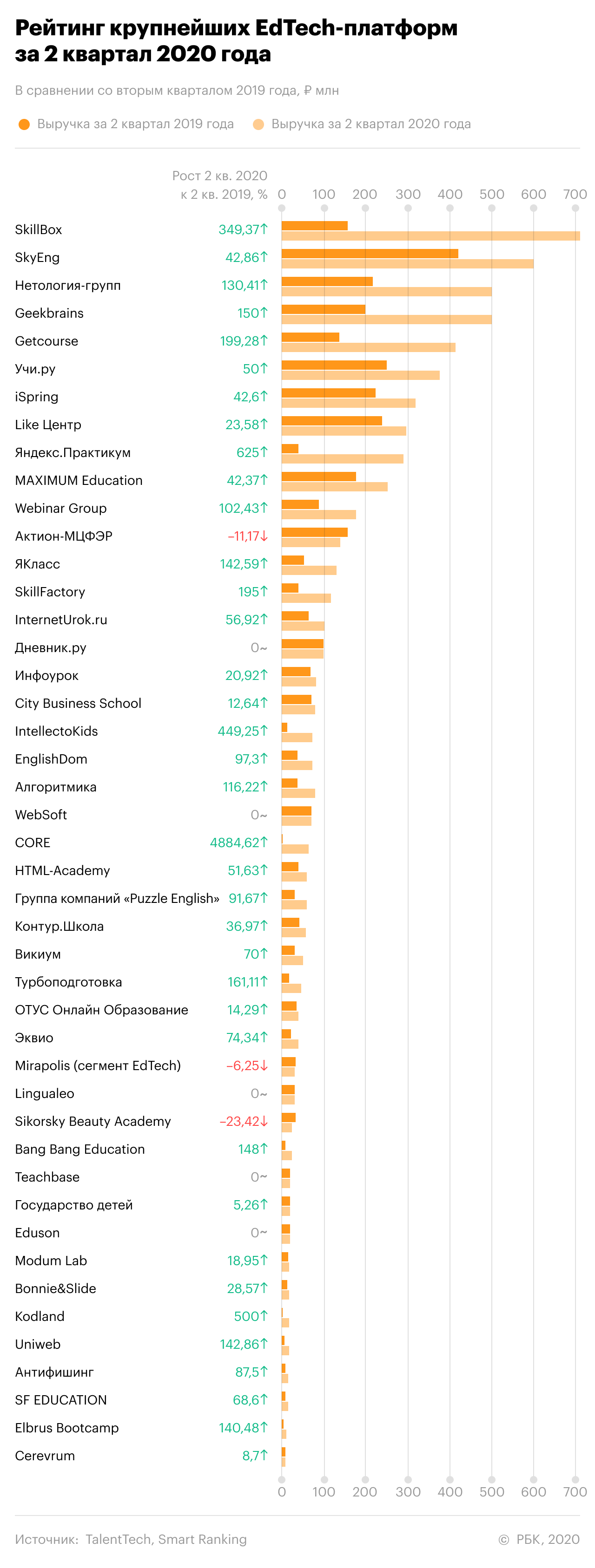 Ranking rating. Рейтинг. Рейтинг компаний.