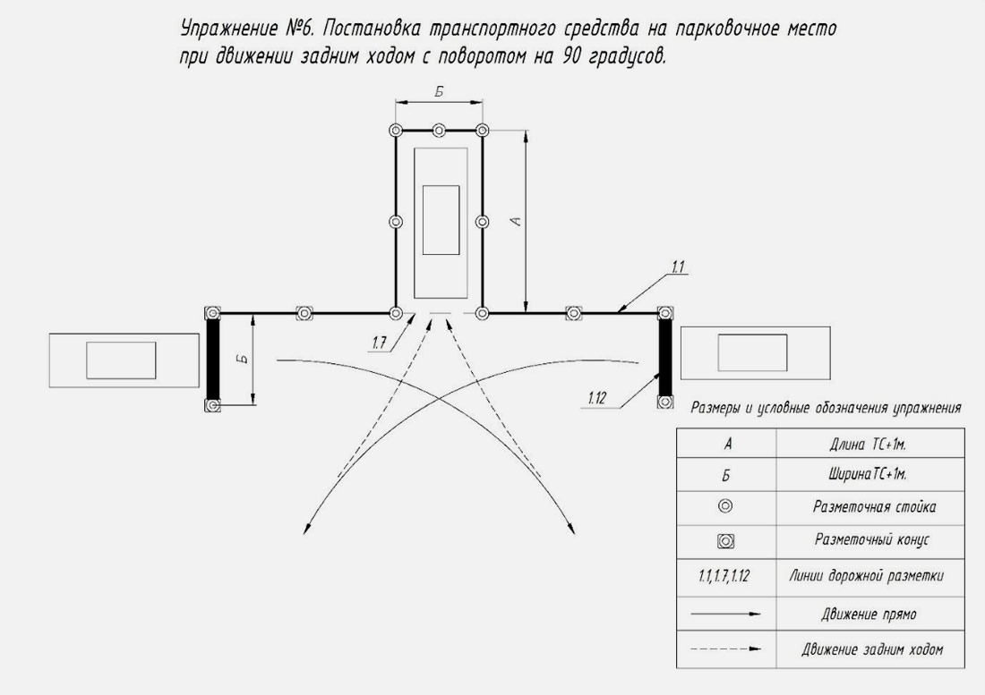 Знакомое упражнение&nbsp;&mdash; парковка под углом в 90 градусов. В этой версии отличается тем, что при выполнении у водителя нет ограничений по ширине при заходе на маневр. Это широкий вариант парковки и его просто нужно нарабатывать как дополнительный элемент.