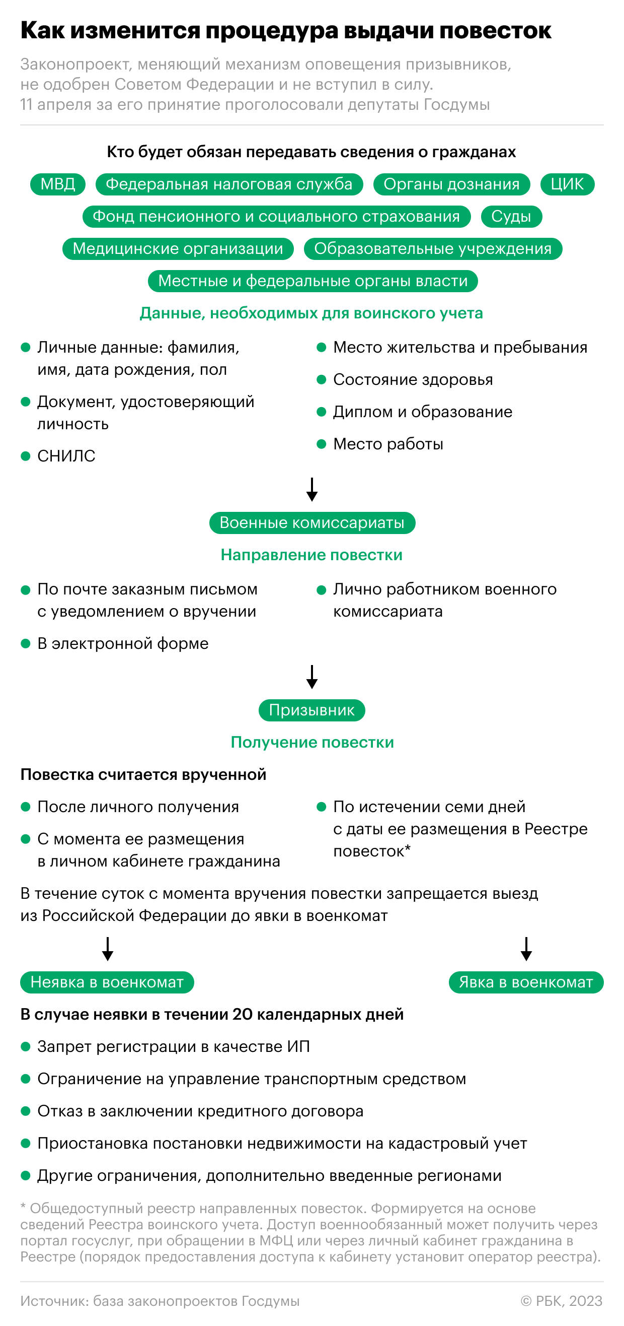 Как будет работать электронная повестка в военкомат. Что важно знать"/>













