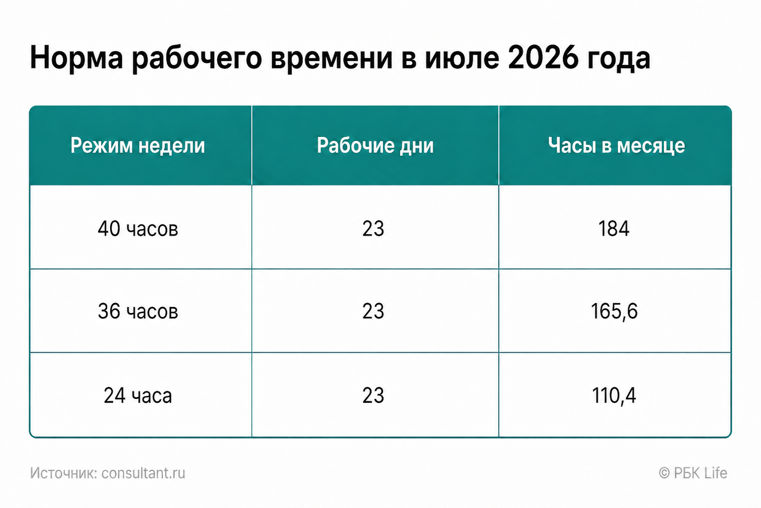 Количество рабочих часов в июле 2026 года