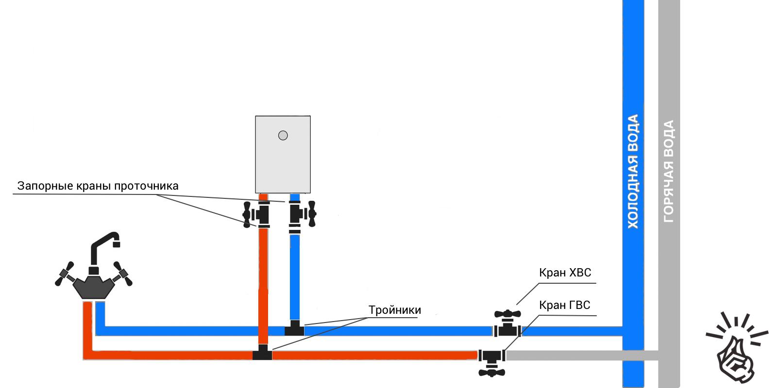 Схема подключения проточного напорного нагревателя к водопроводу