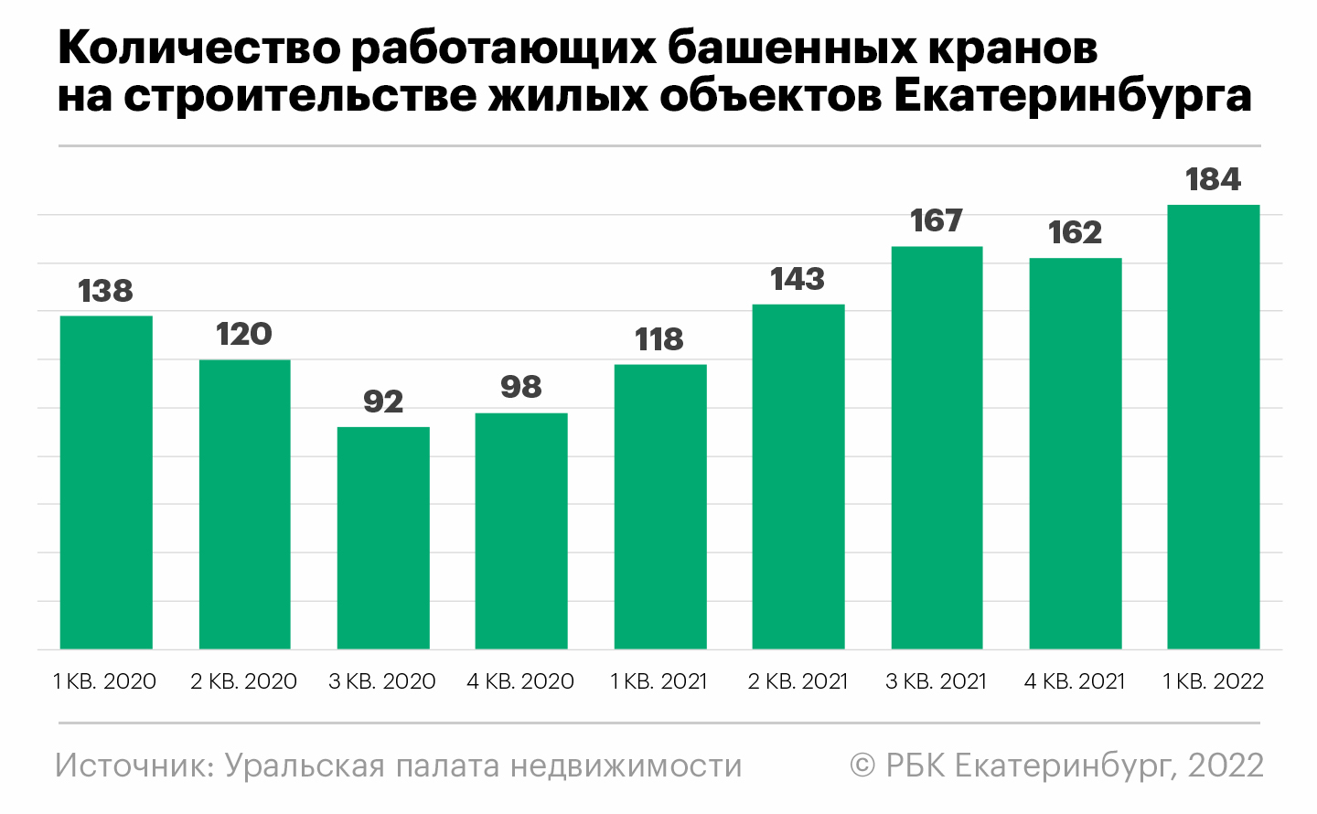 Екатеринбургские застройщики ожидают рост спроса на ипотеку