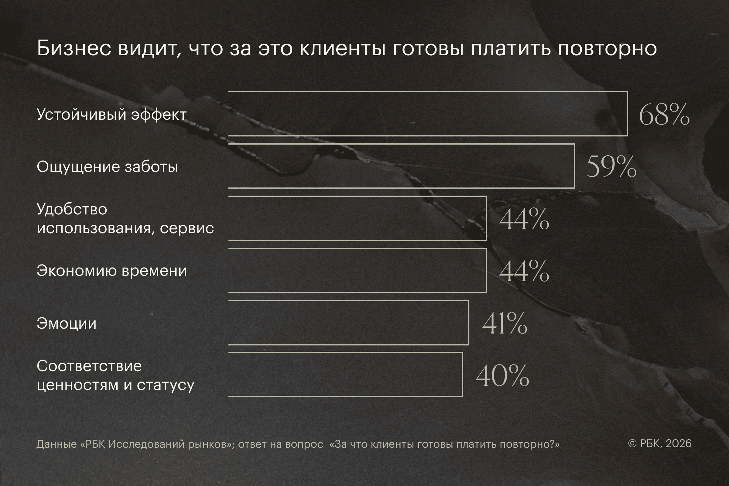 Фото: РБК Исследования рынков