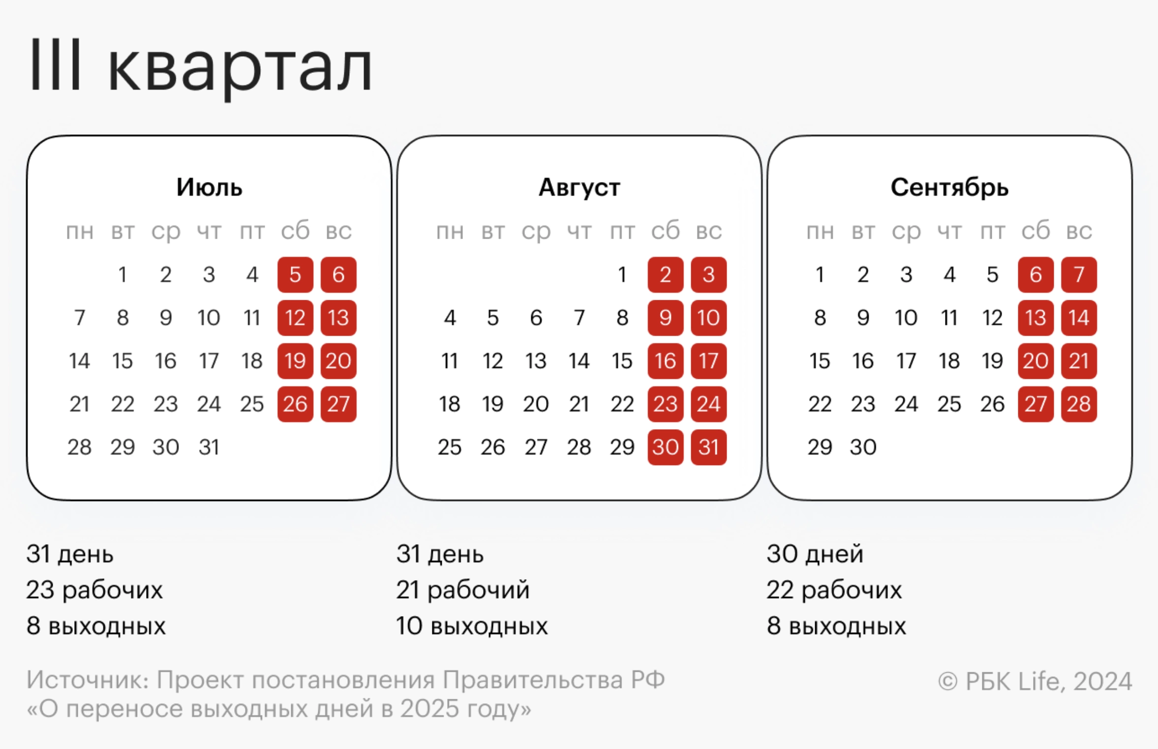 Календарь III квартала в 2025 году