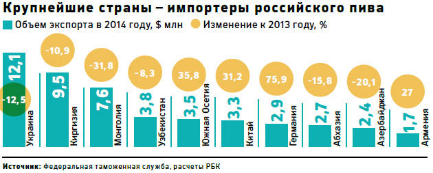  Продажи российской водки на Украину упали в два раза