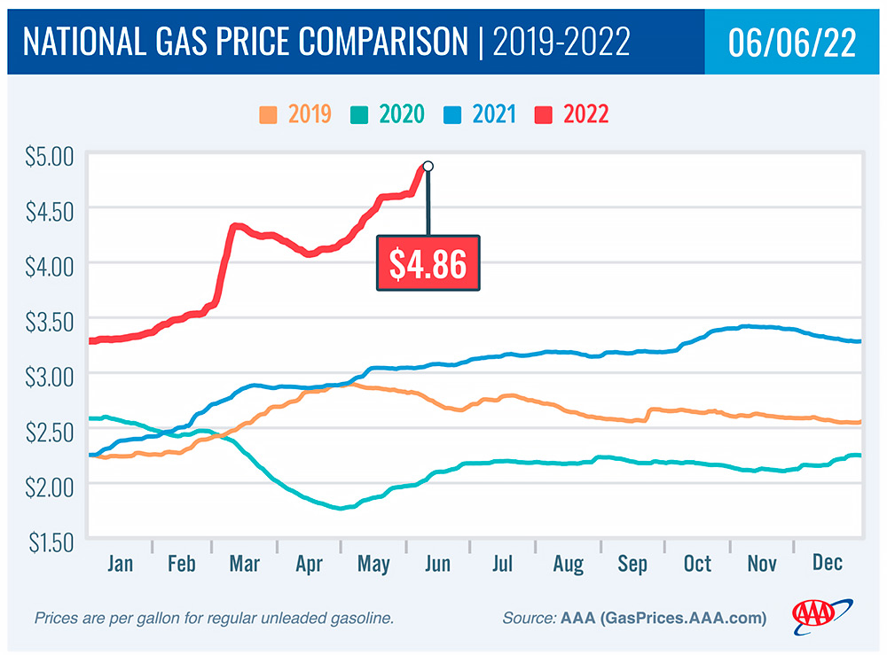 Цены на бензин марки Regular в США