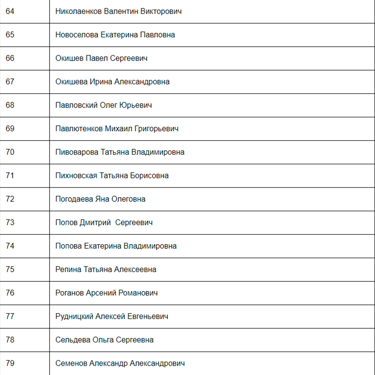 Список погибших в крокус сити московская область