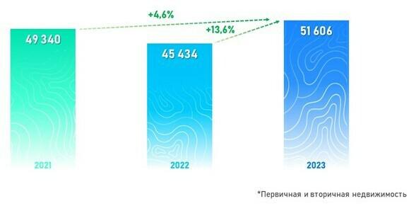 Число зарегистрированных в Москве договоров ипотечного кредитования. Январь &mdash; май