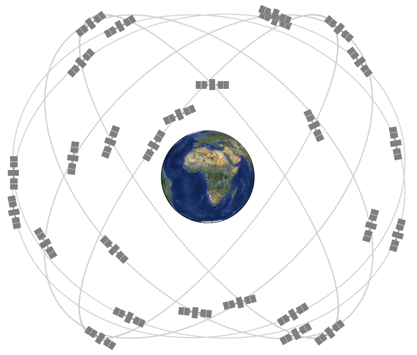 Схема расположения спутников GPS