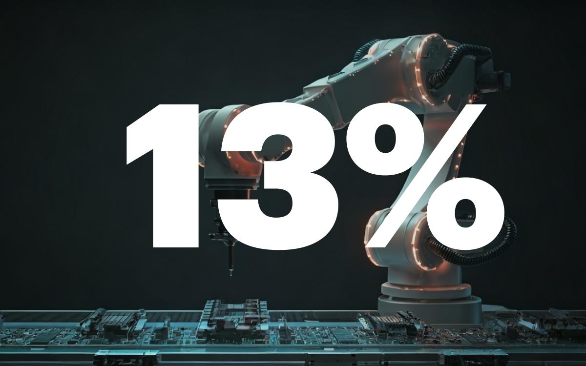 Спрос на вакансии с робототехникой вырос на 13%