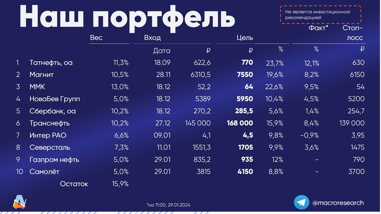 Модельный портфель аналитиков Промсвязьбанка по состоянию на 29 января