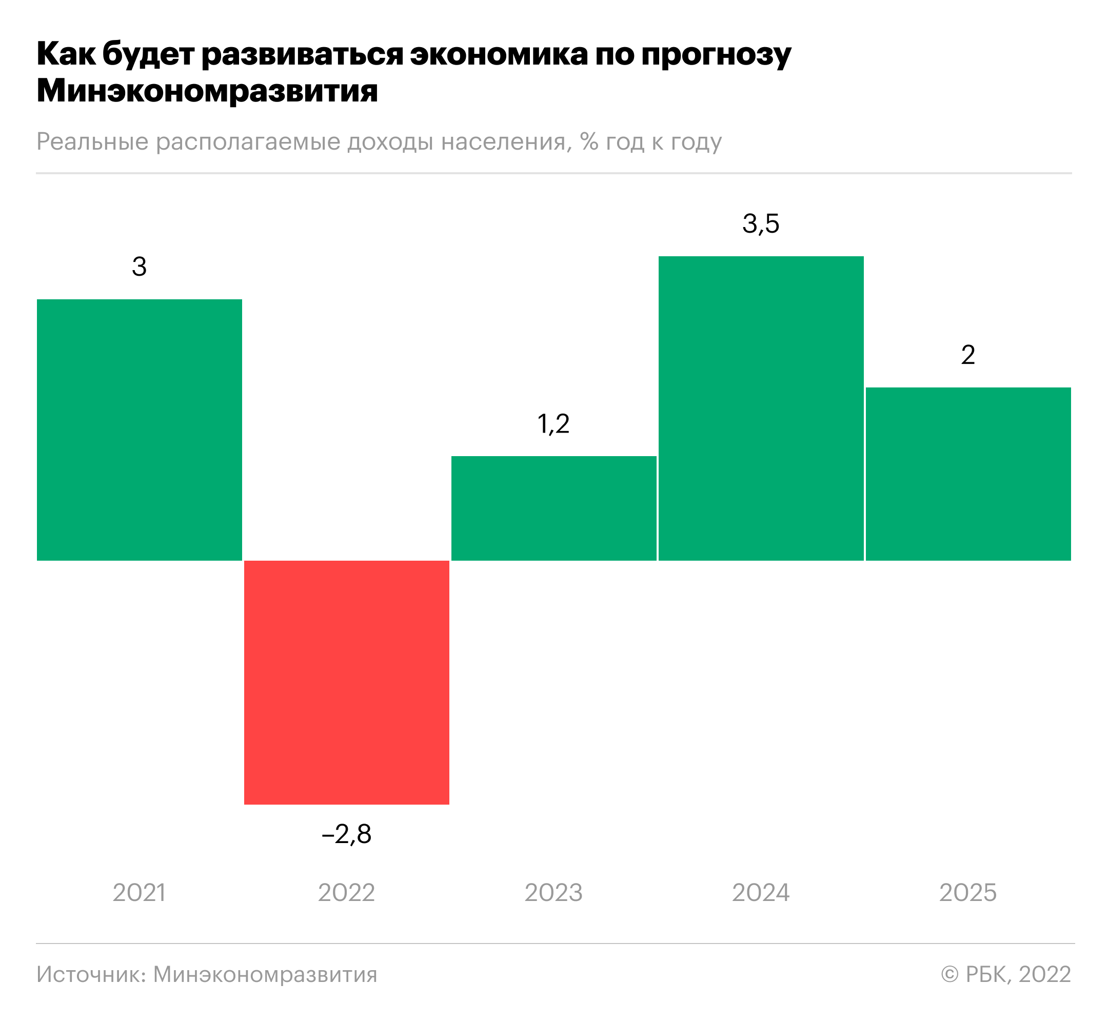 Коэффициент минэкономразвития на 2024 год. ВВП России 2023.