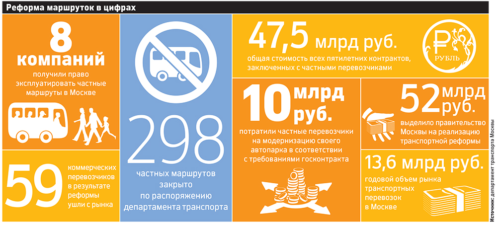 Перевозчики вне закона: к чему приведет запрет маршруток в Москве