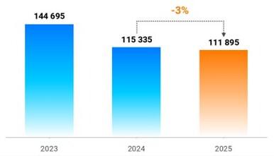Динамика числа переходов прав по зарегистрированным в Москве договорам купли-продажи жилья. Январь &mdash; октябрь