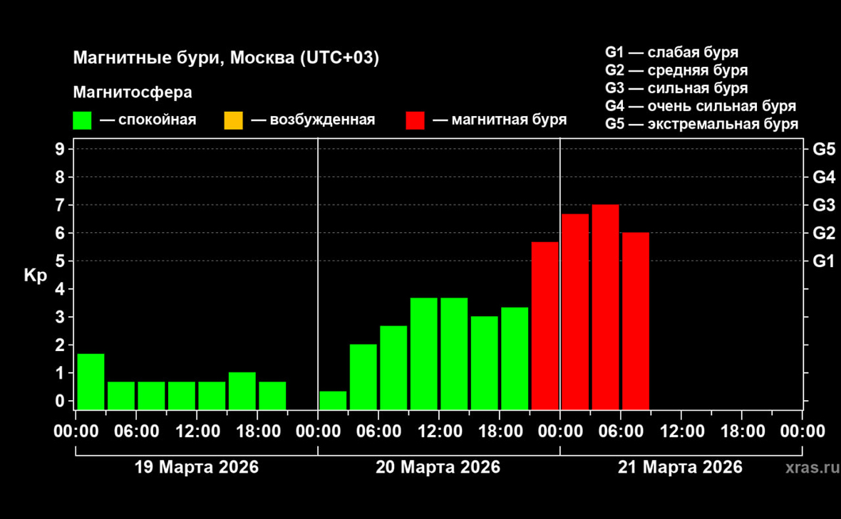 Лаборатория солнечной астрономии ИКИ и ИСЗФ