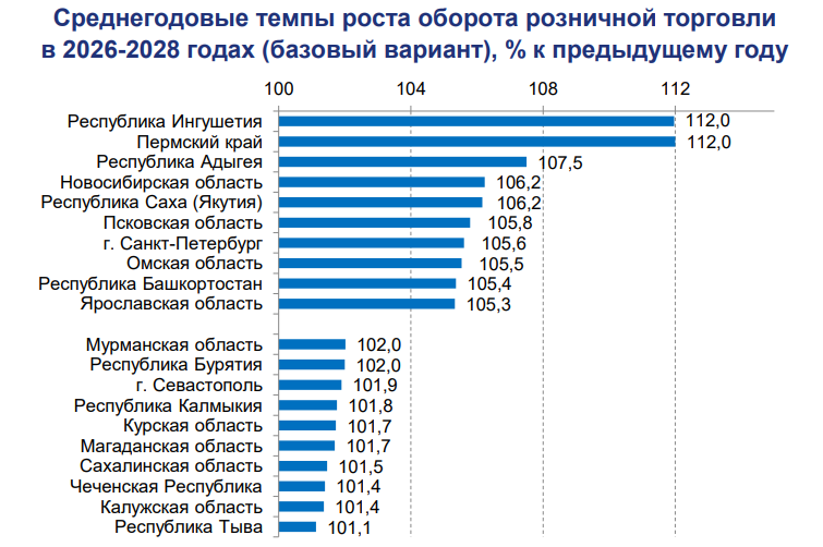 Фото: Правительство РФ
