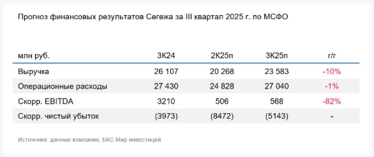 Фото:«БКС Мир инвестиций»
