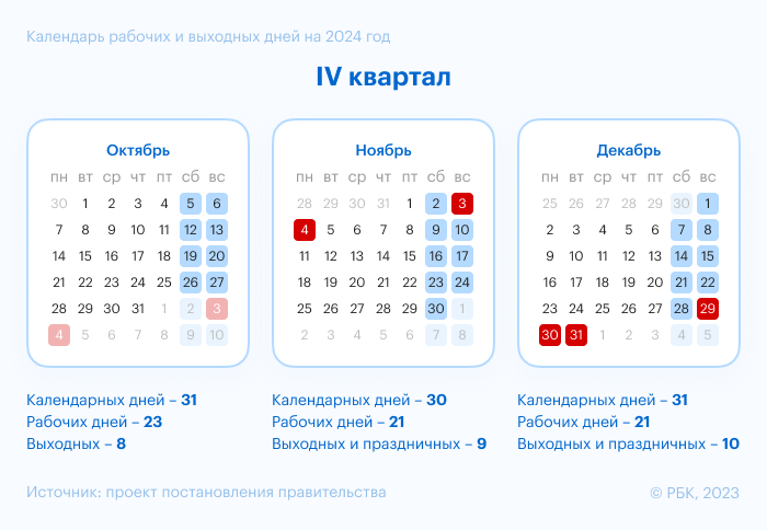 Календари ᐈ Заказать печать календарей онлайн