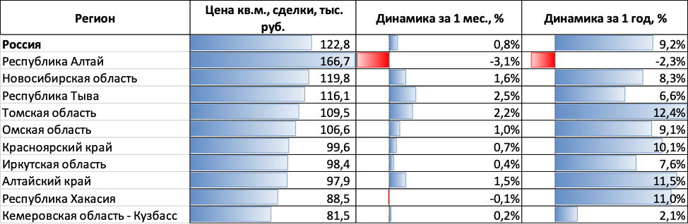 Фото: «Домклик»