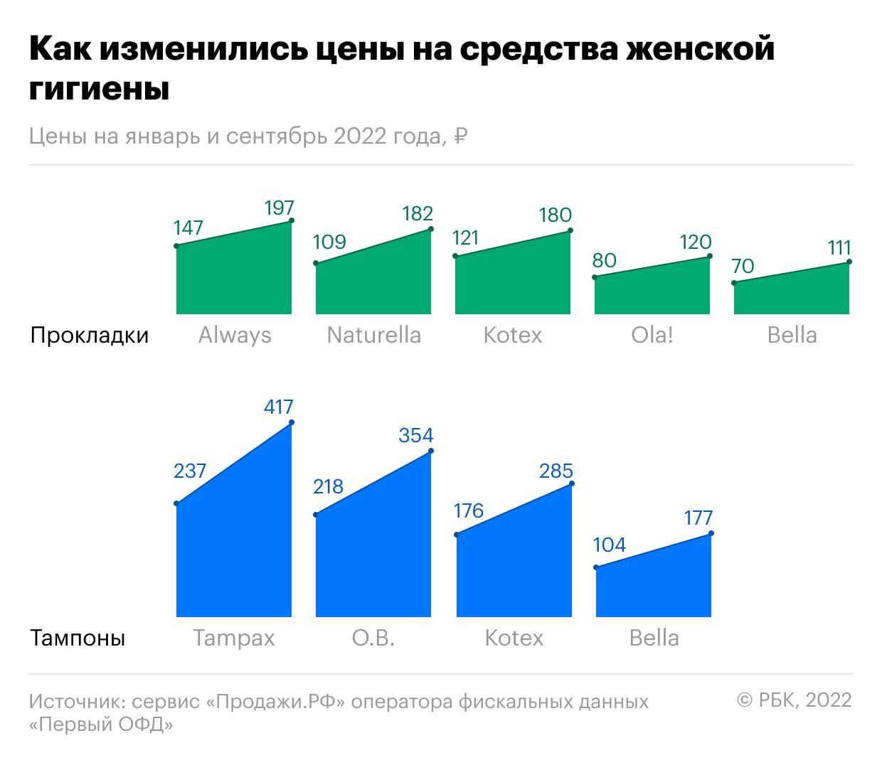 После подряд. Спрос. Ритейлеры России. Экономика России. Народонаселение России.