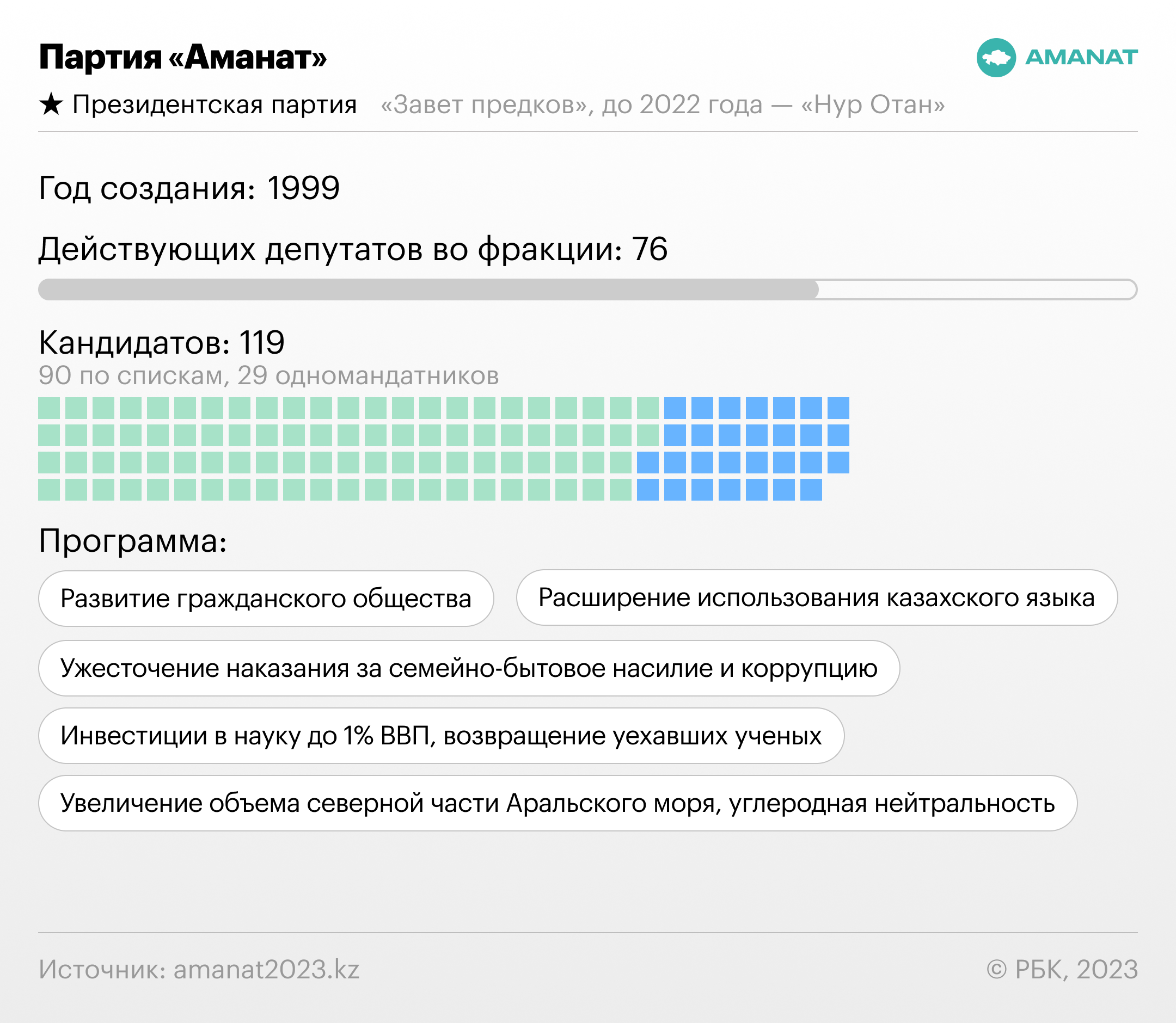 Первые выборы в мажилис Казахстана при Токаеве. Что важно знать