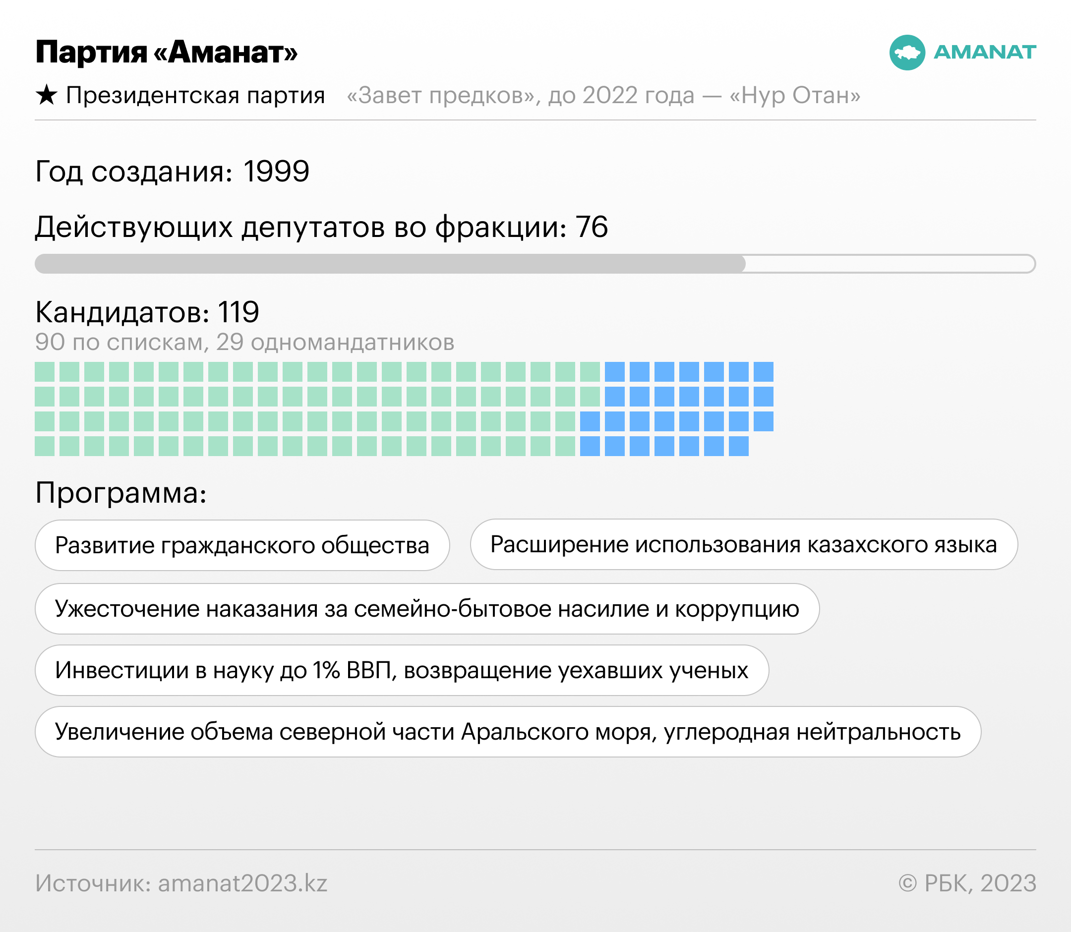 Токаевский цикл подошел к финалу :: Политика :: Газета РБК