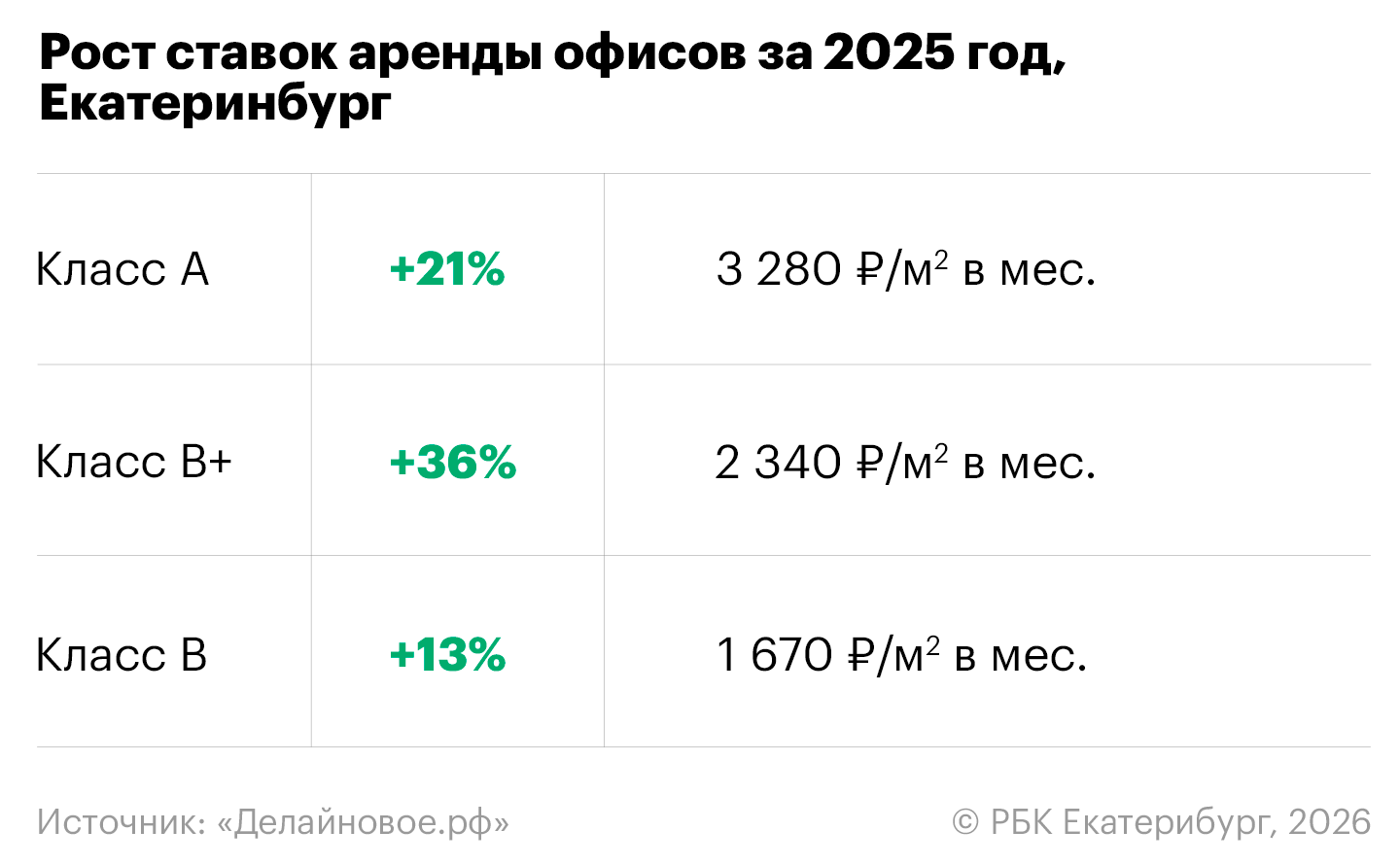 Анастасия Кеда, РБК Екатеринбург