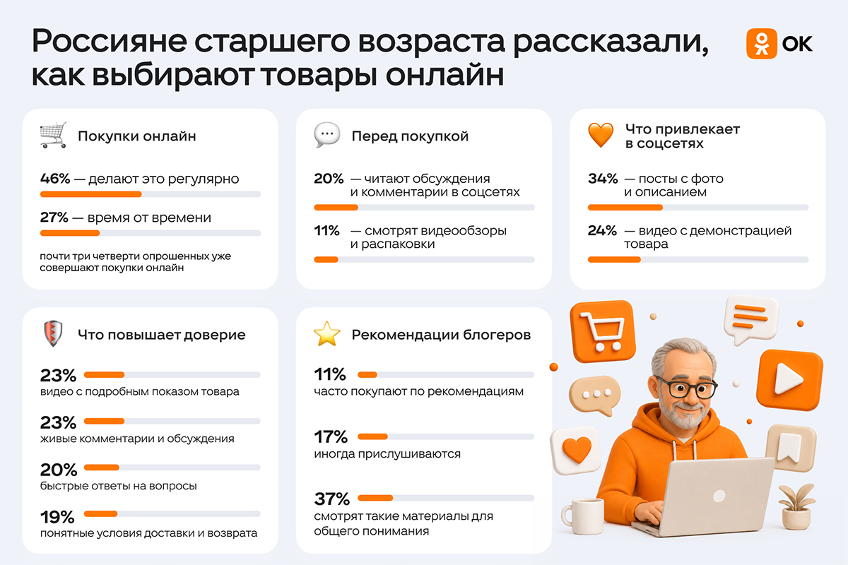 Аналитики выяснили, как россияне старше 50 лет выбирают товары онлайн