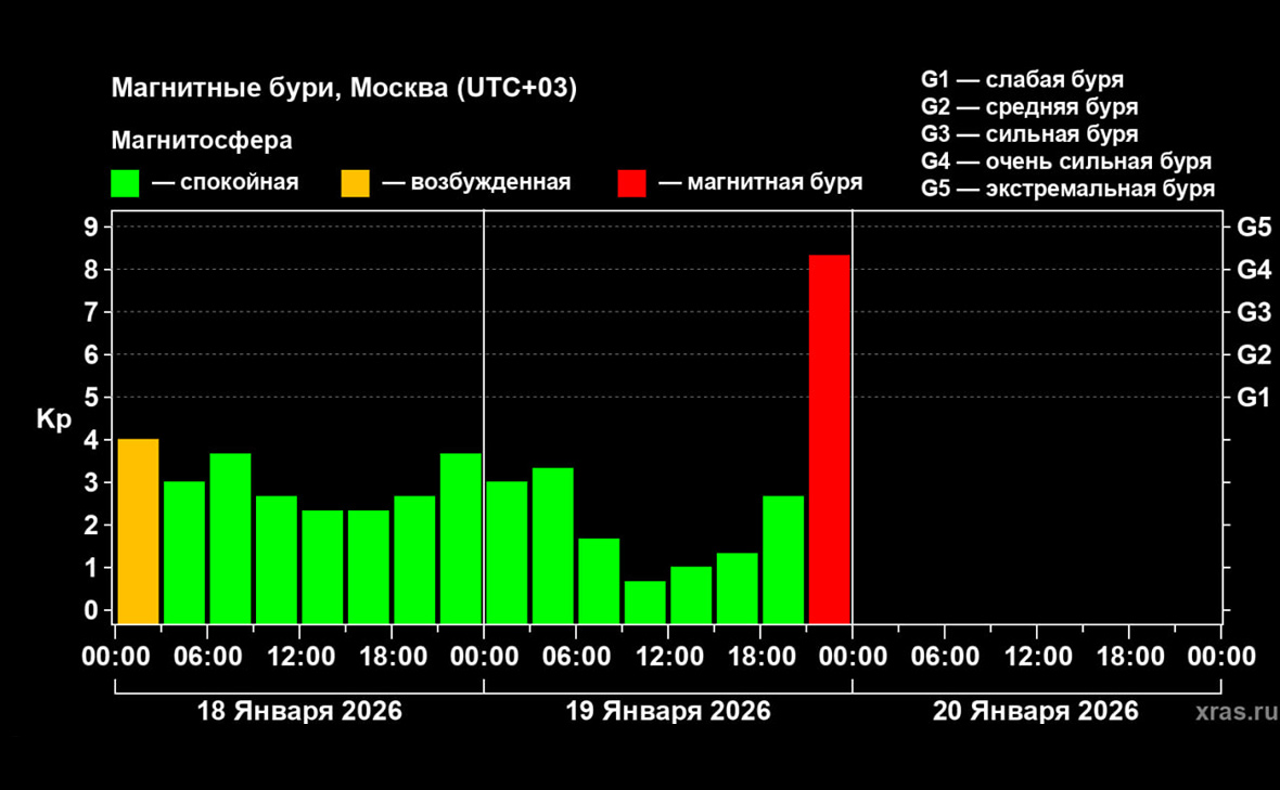 Лаборатория солнечной астрономии ИКИ РАН