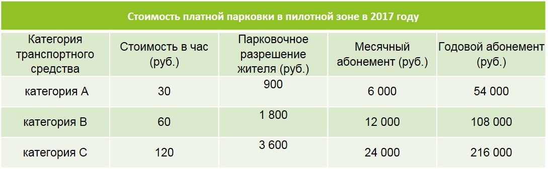 Стала известна стоимость платной парковки в Петербурге в 2017 году