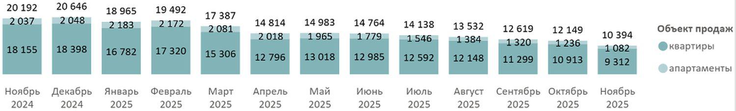 Динамика объема предложения на первичном рынке массового сегмента по месяцам, шт.