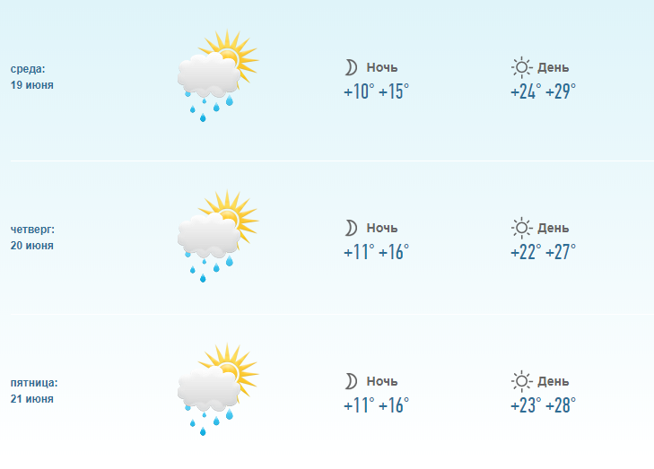 Опубликован краткосрочный прогноз погоды по Вологодской области