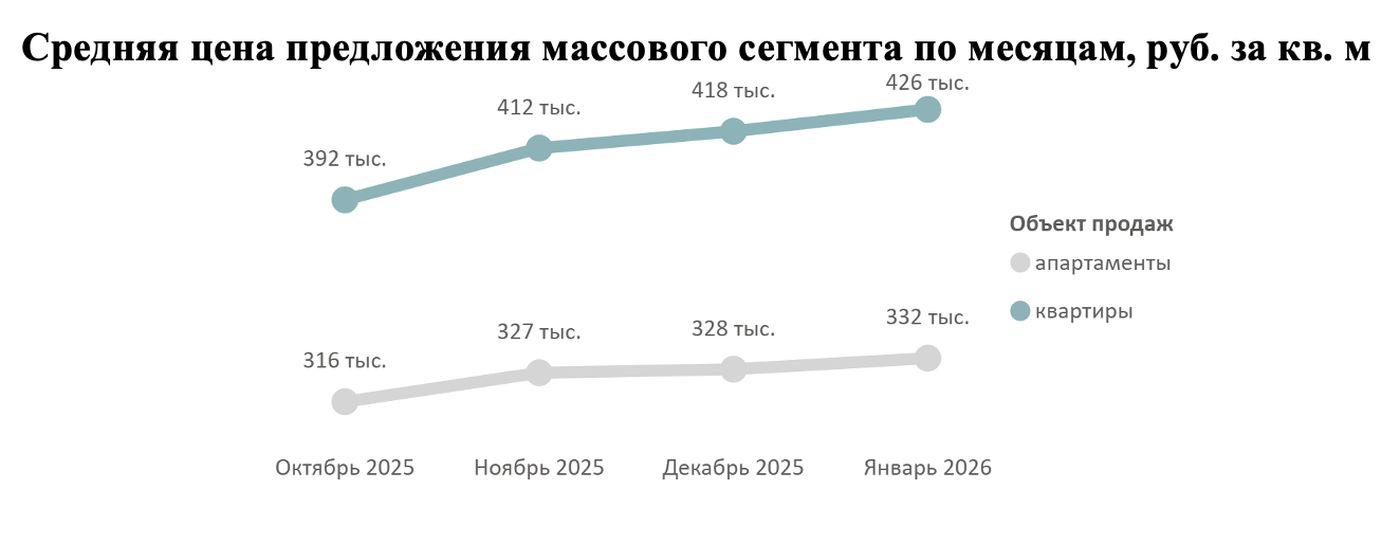 Фото: «Метриум»